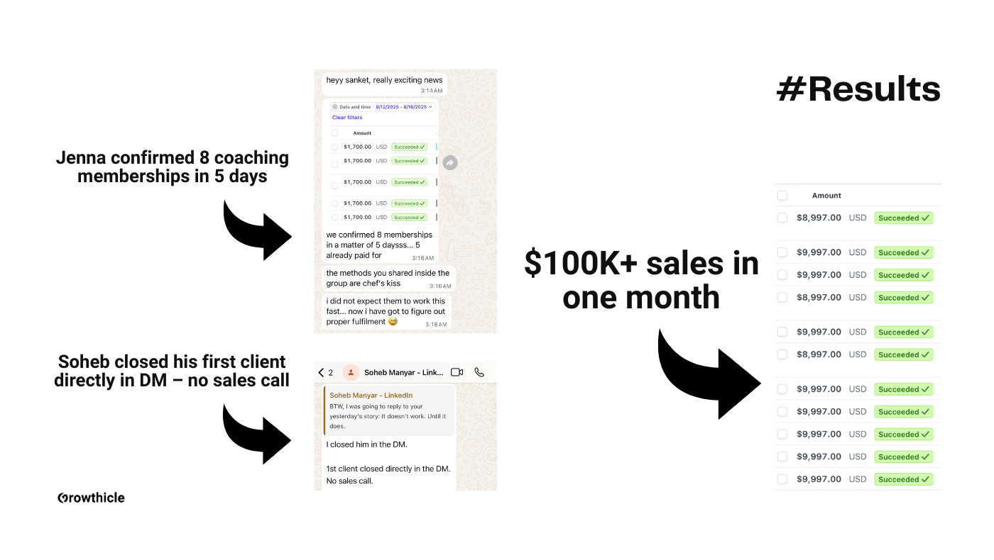 Customer results